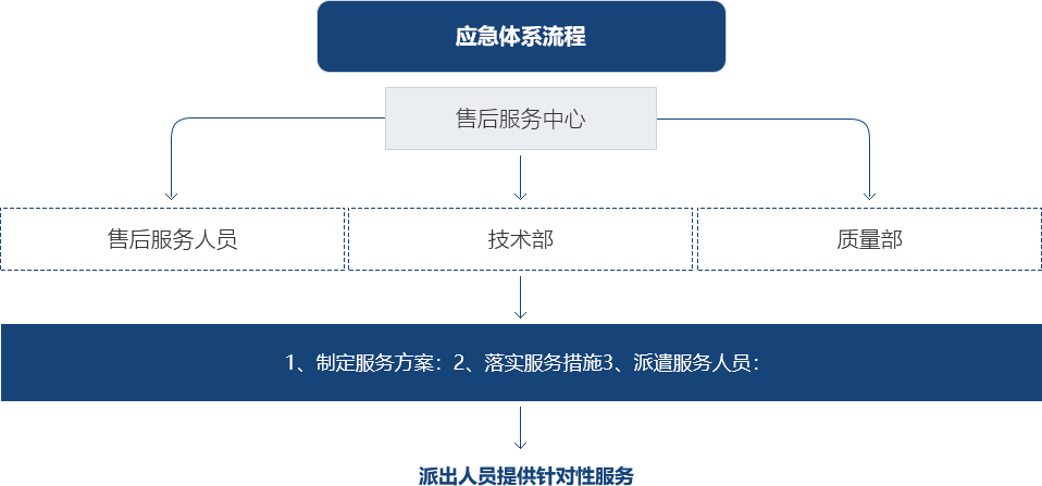 2024年澳门免费精准资料大全